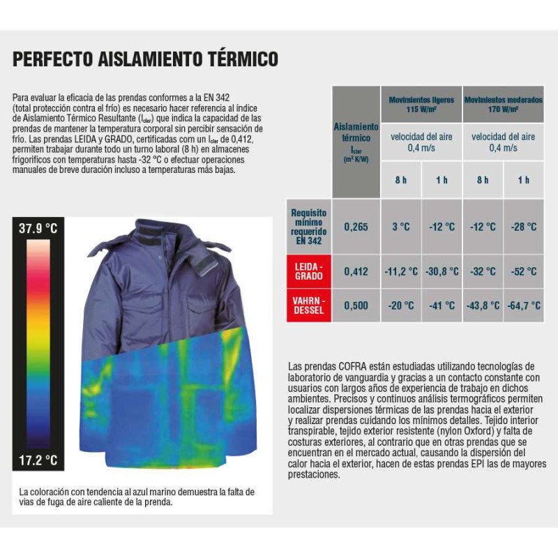 Peto frigorista cofra grado v167