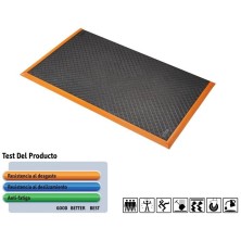 alfombra notrax safety stance solid 649 