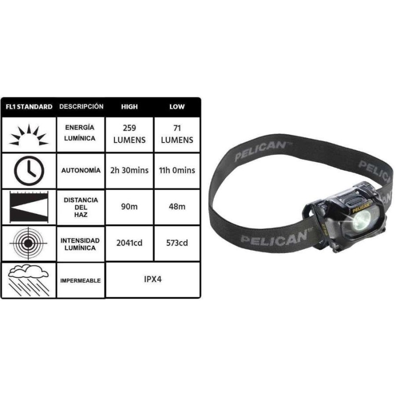 Linterna para cabeza peli 2750