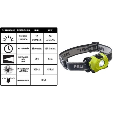 Linterna Frontal Atex Peli 2755Z0