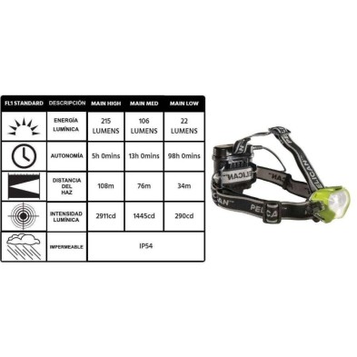 Linterna Frontal Atex Peli 2785Z1