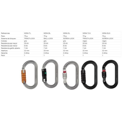 Mosqueton Petzl Ok m33a