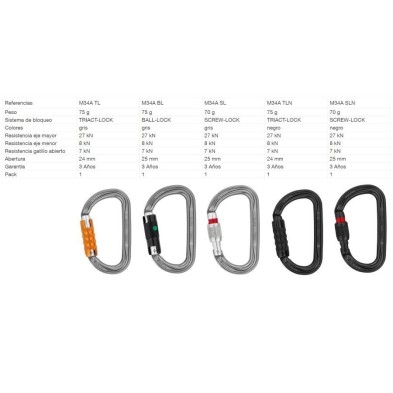 Mosqueton Petzl Am D m34a