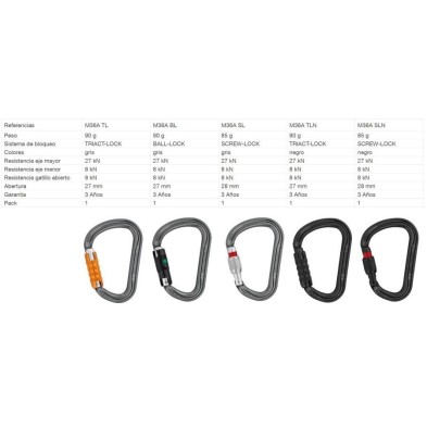 Mosqueton Petzl William m36a