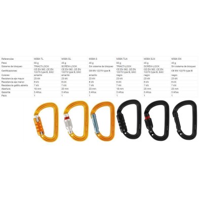 Mosqueton Ultraligero Petzl Sm D