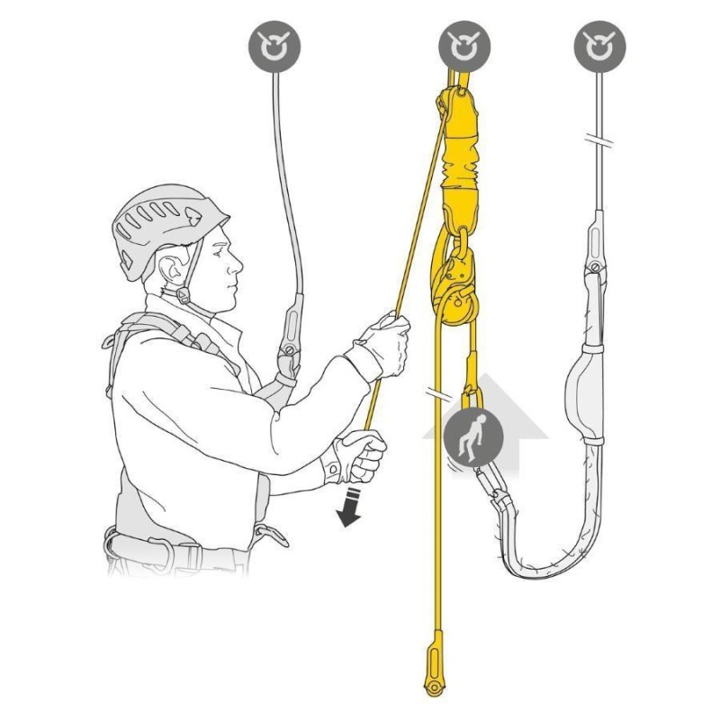 Kit rescate petzl jag rescue