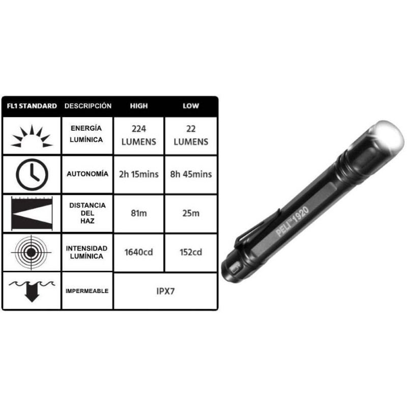 Linterna peli led 1920