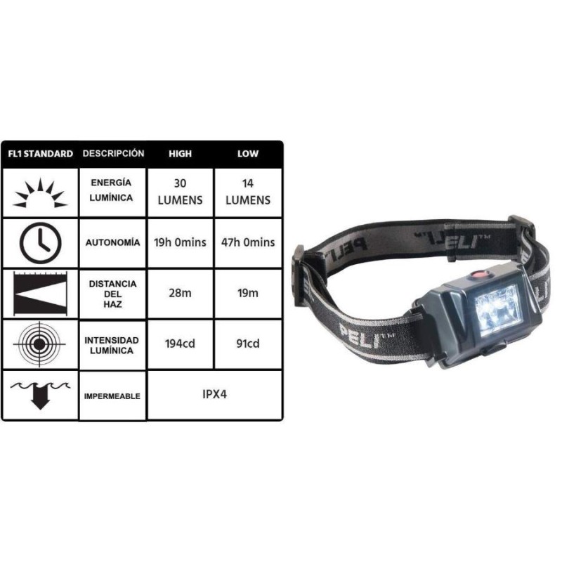 Linterna frontal atex peli headsup lite 2610z0