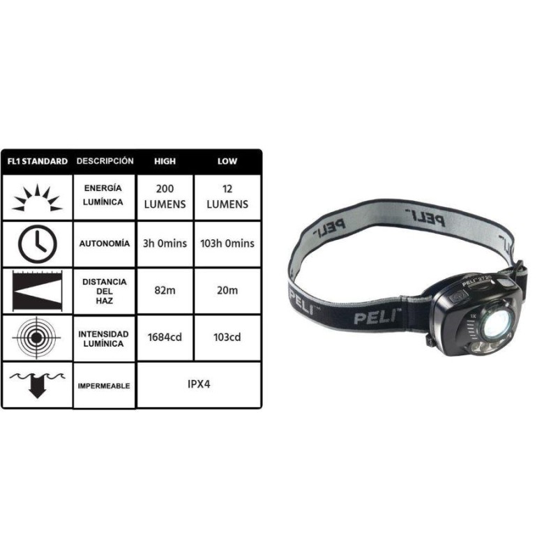 Linterna frontal peli 2720