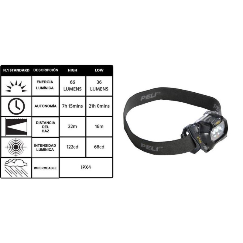 Linterna frontal para casco peli 2740