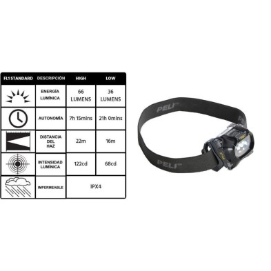 Linterna Frontal Peli 2740