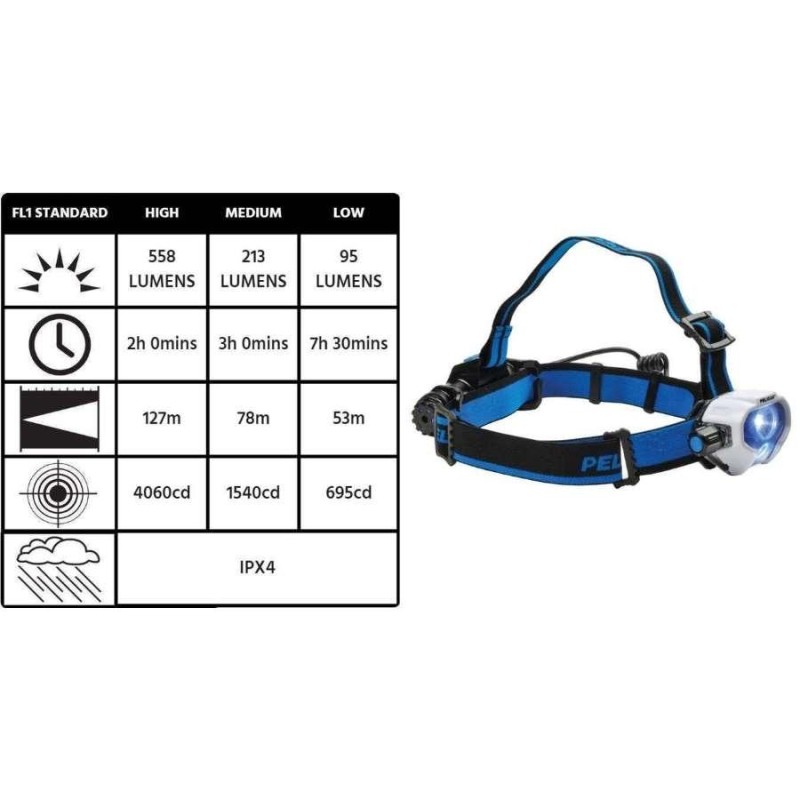 Linterna frontal recargable peli 2780r