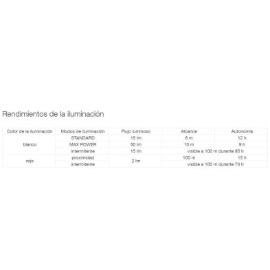 Linterna De Emergencia Petzl E+Lite