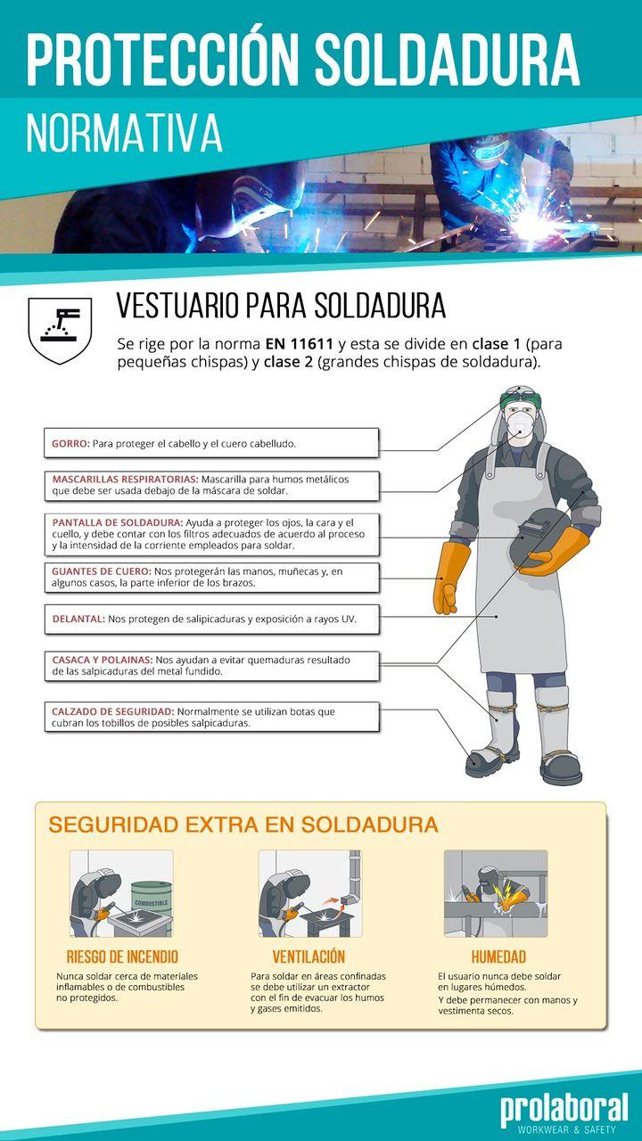 Medidas de seguridad para soldadores