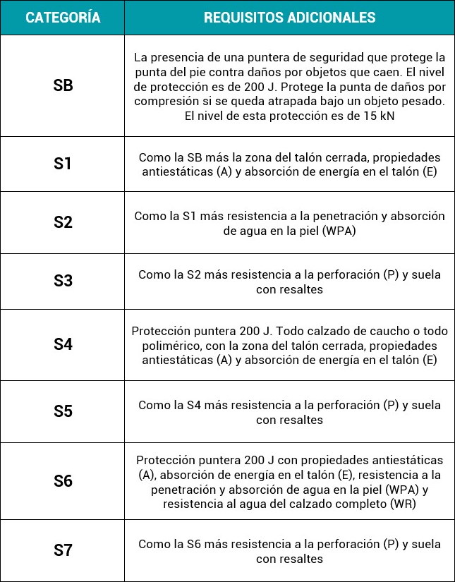 Cómo elegir la talla de calzado de seguridad