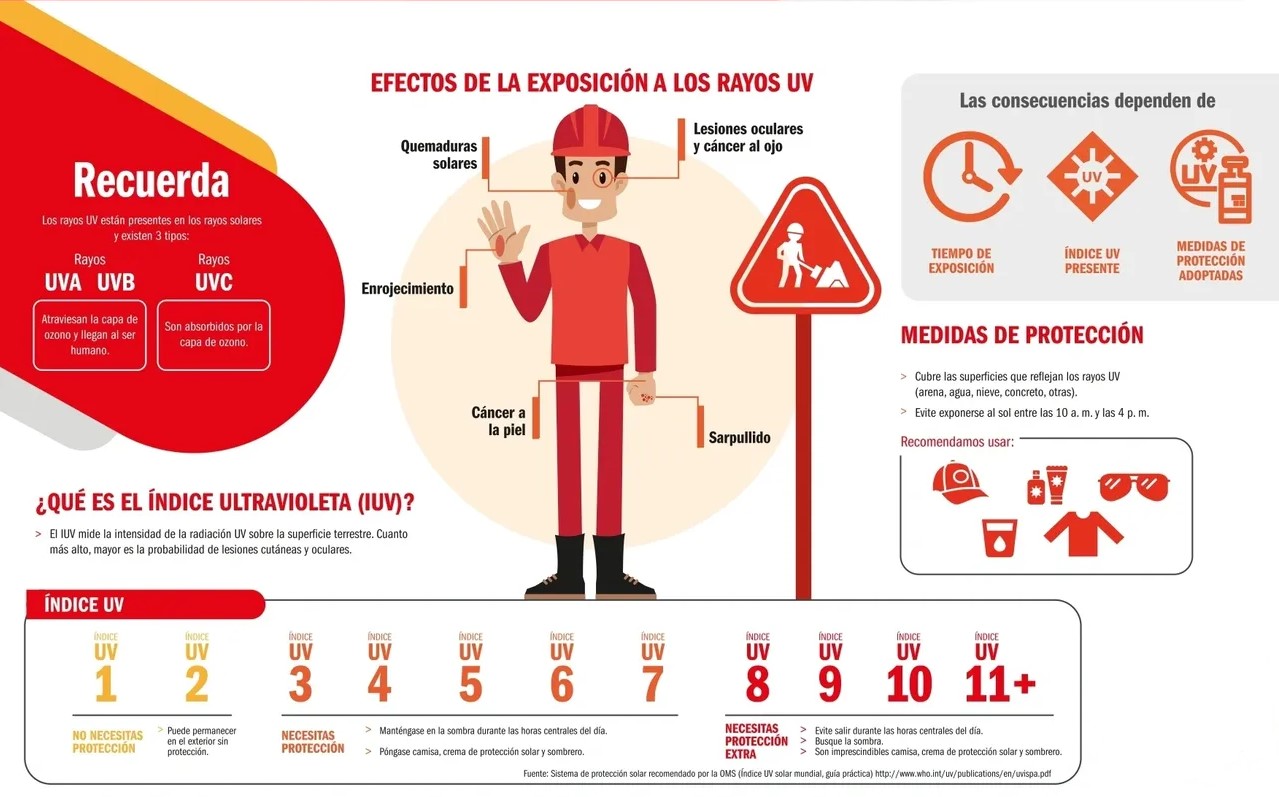 Efectos de la exposición a los rayos UV en el trabajo