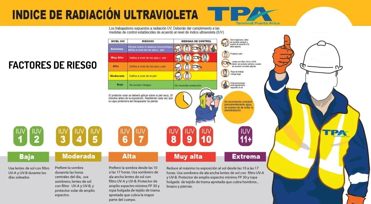 Infografía de factores de riesgo por calor