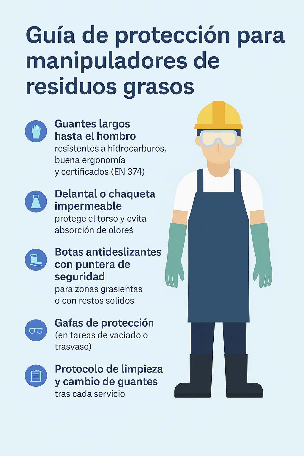 Equipamiento completo para la protección frente a residuos grasos