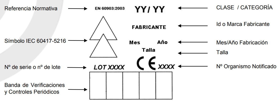 Marcado de los guantes dieléctricos