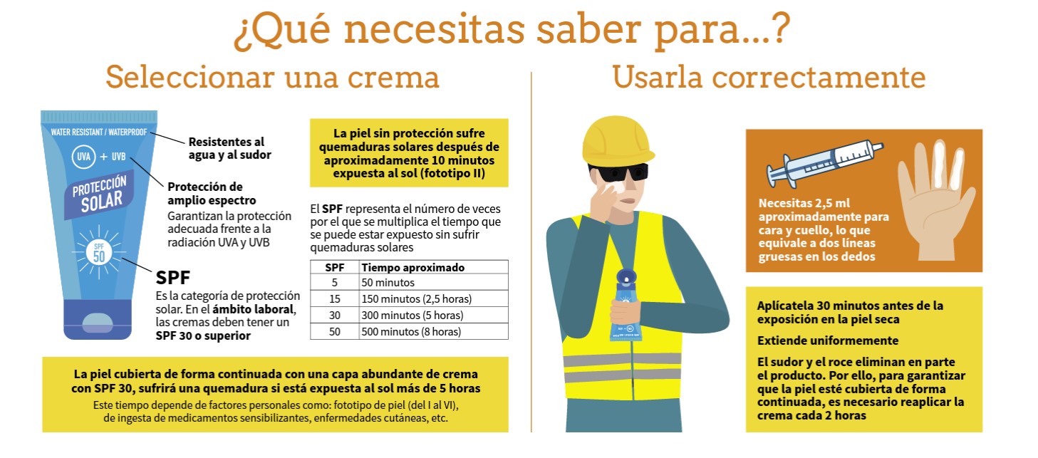 Métodos de cómo se debe aplicar la crema solar