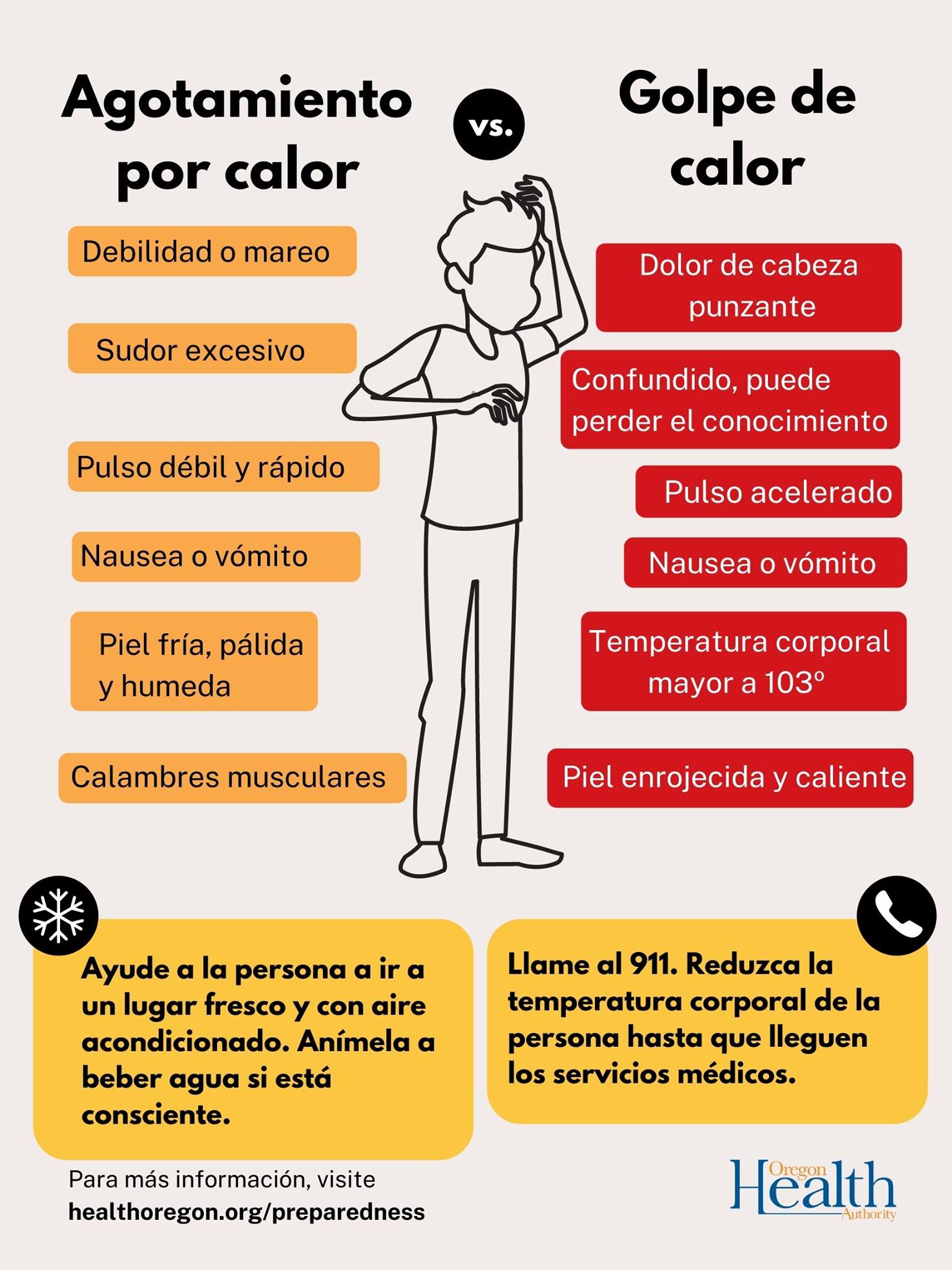 Síntomas de agotamiento por calor