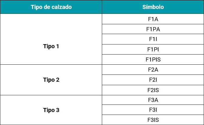 Símbolos de marcado para el calzado de protección para bomberos