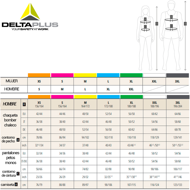 Chaqueta para frío extremo Delta Plus Laponie II